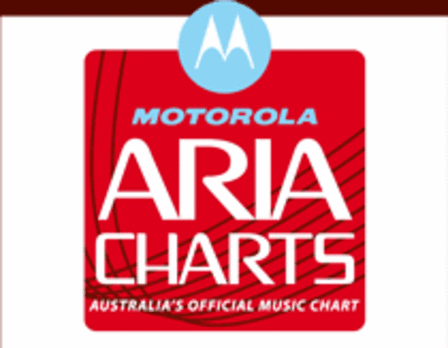 ARIA 